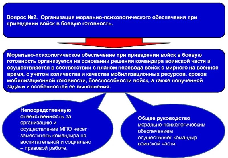 В решении данного вопроса организаций. Морально-психологическое обеспечение. Организация морально-психологического обеспечения. Морально-психологическое обеспечение боевой готовности. Задачи морально психологического обеспечения.