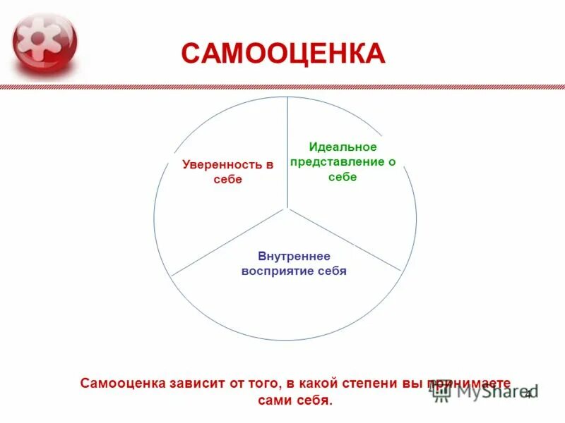 Выберите суждения о самооценке личности. Строение самооценки. Формирование самооценки схема. Схема формирования завышенной самооценки. Компоненты уверенности в себе.