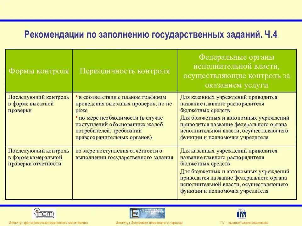 Бюджетные казенные и автономные учреждения различия. Различия бюджетного и автономного учреждения. Бюджетная автономная и Казенная организация отличия. Государственное задание автономного учреждения. Автономное бюджетное учреждение полномочия