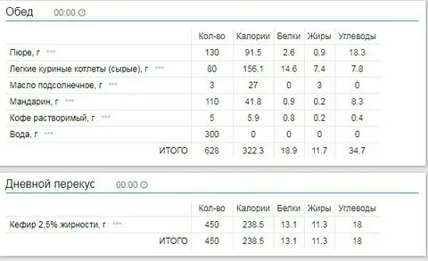 Котлеты бжу калорийность