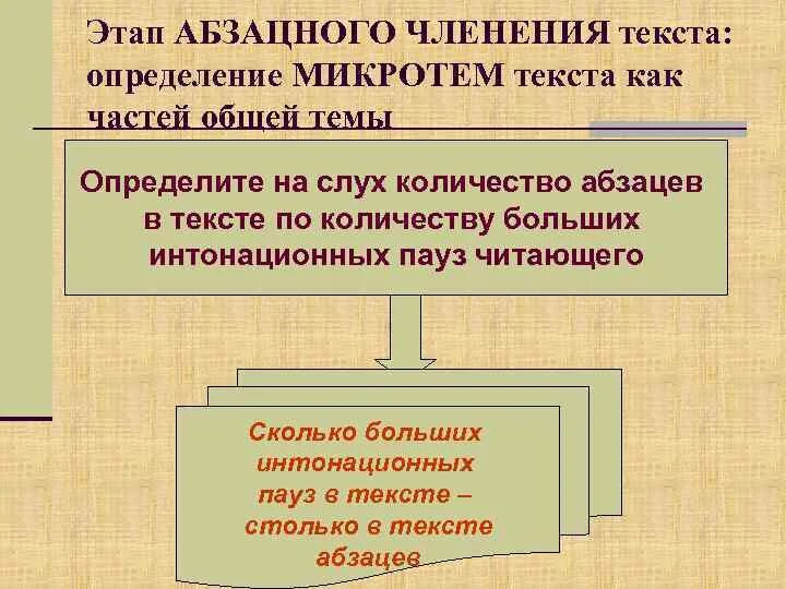 Сколько в тексте микротем издревле люди научились. Абзацное членение текста. правила абзацного членения текста. как определить микротему абзаца. как определить микротемы на слух.