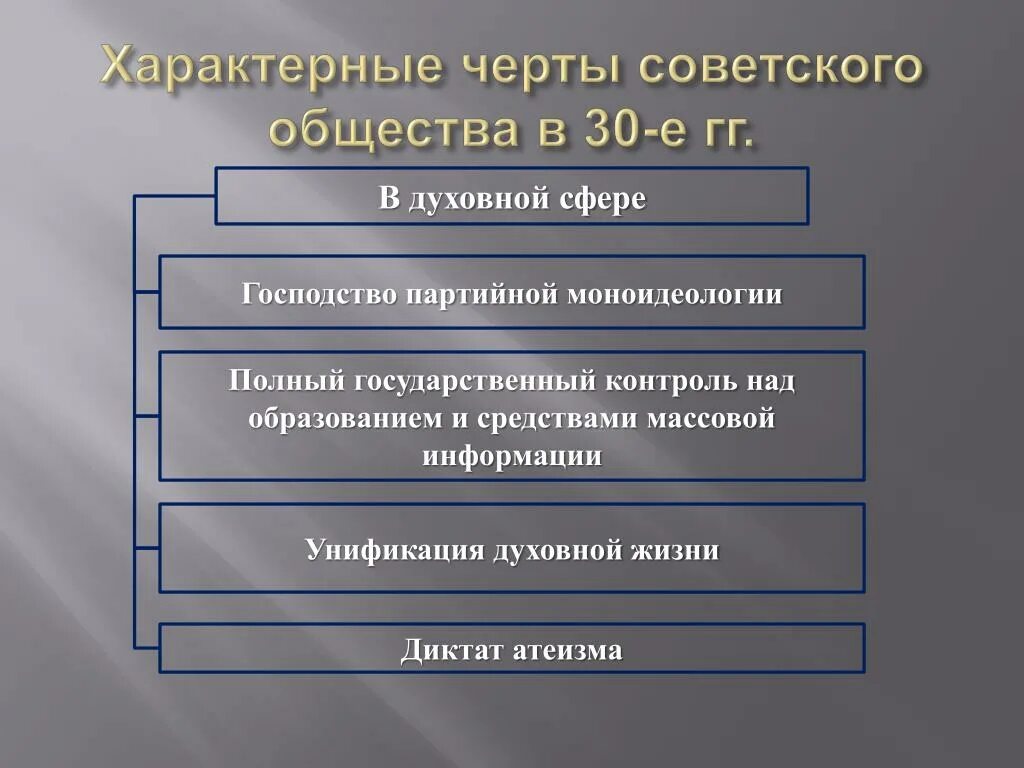 Общественно политическая жизнь в ссср кратко. Черты советского общества. Черты советского общества в 30-е годы. Характерные черты духовной жизни. Духовная жизнь советского общества.