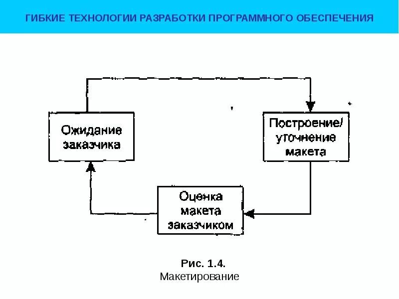 Оборудование разработки программного обеспечения. Технология разработки по. технология разработки программного обеспечения. современные технологии разработки программного обеспечения. коллективная разработка программного обеспечения.