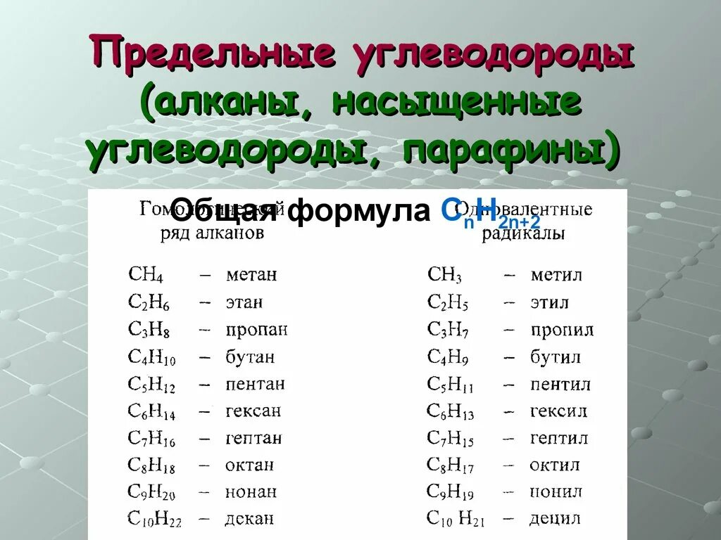 Укажите название углеводорода. Формула предельного углеводорода. Углеводород формула химическая. Общая формула алканы в химии. Формула углеводорода в химии.