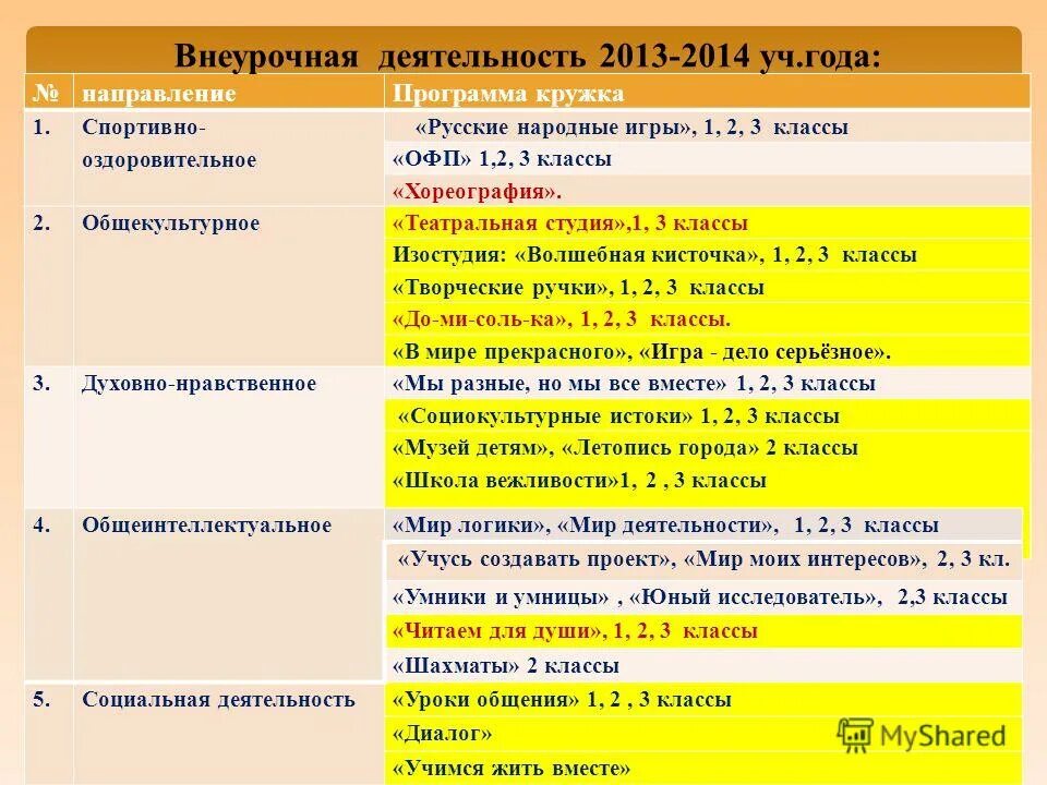План кружковой работы по часам. Рабочая программа кружок. Кружка план. Поан ипо кружеовой работе. Программа кружка 8 класса.