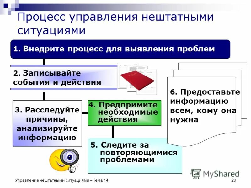 Действия при возникновении нештатных ситуаций. Причины нештатных ситуаций. Понятие о нештатной ситуации. Порядок действий при возникновении внештатных ситуаций. Управление б 14