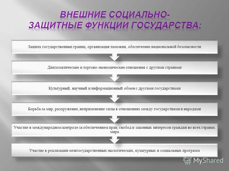 Цели и задачи фонда социального страхования российской федерации. Фсс функции цели и задачи. Фонд социального страхования рф. Функции государственного социального страхования. Функции и задачи фонда социального страхования рф.