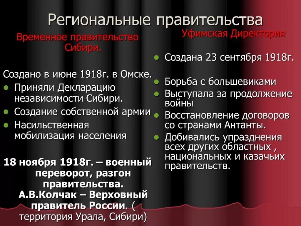 Создание комуча. Политические цели директории. Временное правительство директория.