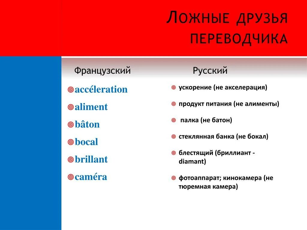 Работа перевод французский. Ложные друзья Переводчика. Ложные дряззья переводчики. Ложные друзья Переводчика французский. Ложные друзья Переводчика примеры.