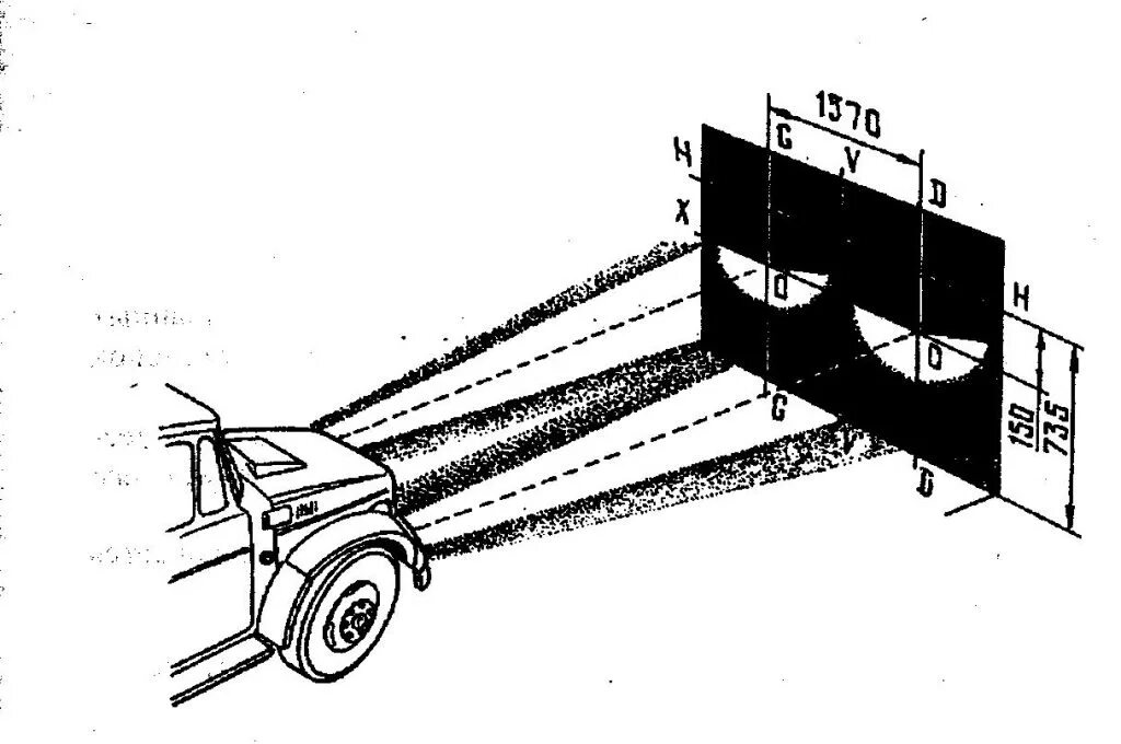 Регулировка фар ЗИЛ 4331. Схема регулировки света фар ЗИЛ 130. Регулировка фар ЗИЛ 130. Регулировка фар КАМАЗ 43253. Как отрегулировать зил 130