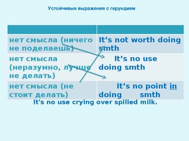 Устойчивое выражение в тексте. Устойчивые выражения. Выражения с герундием. Устойчивые выражения в русском. Устойчивые словосочетания.