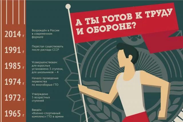 Слоганы гто. А ты готов к труду и обороне. Плакаты ГТО современные. Готов к труду и обороне плакат. Слоганы по ГТО.