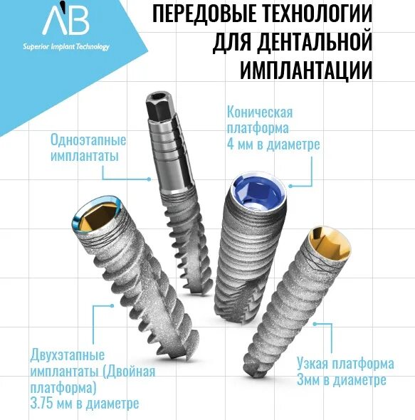 Как повысить лимит имплантов