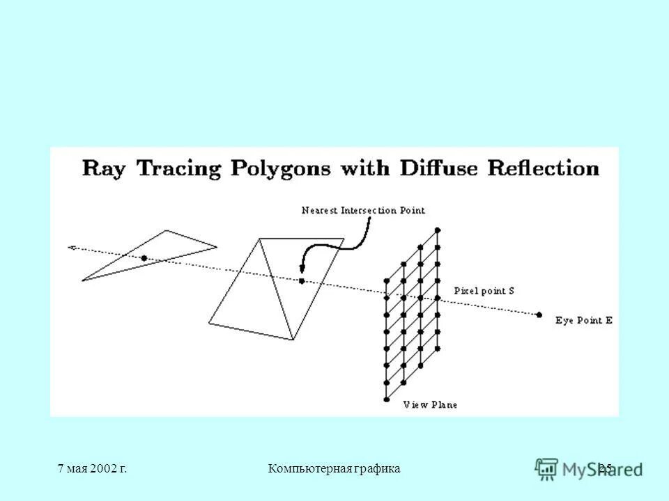 Трассировка лучей. Ray tracing. Трассировка лучей формулы. Метод обратной трассировки лучей. Трассировка лучей пример.