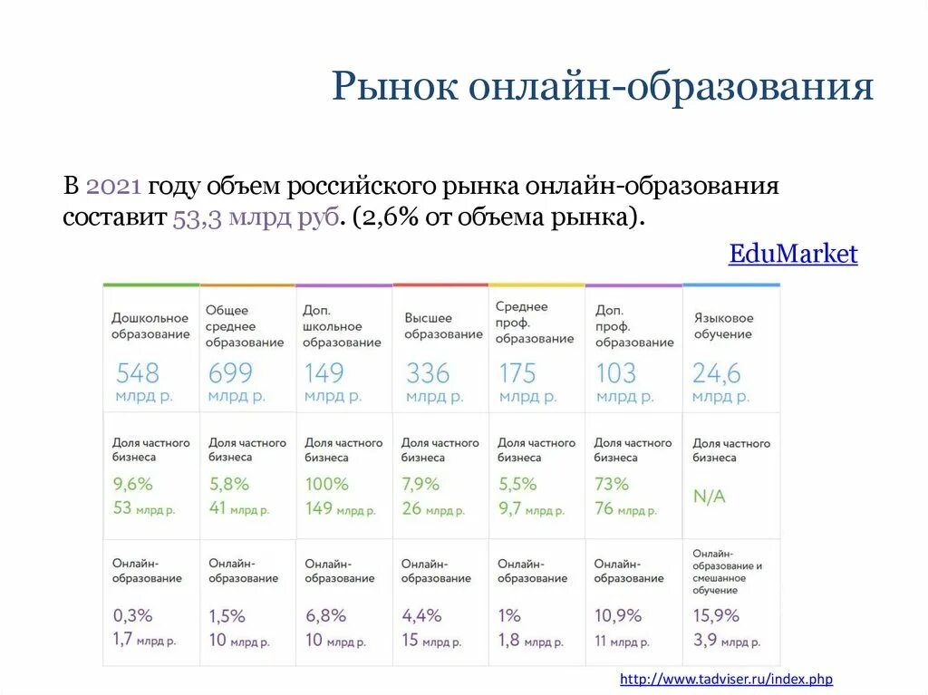 Развитие образования в 2023 году. Объем рынка образования в России в 2020. Статистика школьного образования в России.