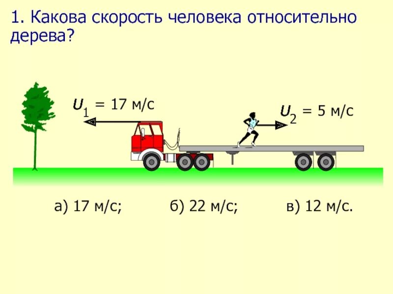 Какова скорость информации. Какова скорость человека. Средняя скорость человека. Сколько средняя скорость человека. Максимальная скорость человека.