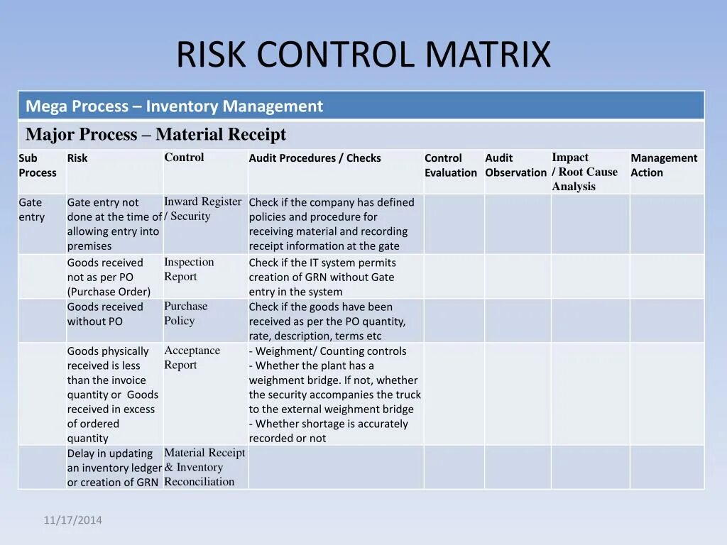 Risk Control Matrix. Audit risk. Internal Control risk Matrix example. Matrix Control System. Risk controlling