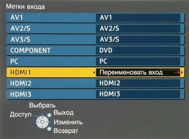 Что означает av. Режим av. Режим av в телевизоре. Настроить телевизор av. Переключение режимов на телевизоре.