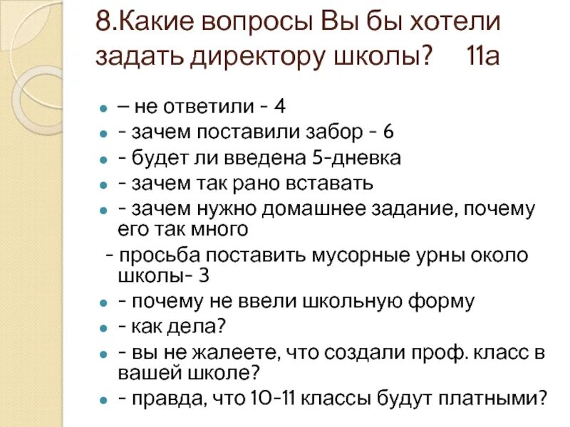 Какой вопрос задать директору. Какие вопросы можно задать начальнику. Какие вопросы задать директору школы. Какие вопросы можно задать директору. Задаю вопрос директору школы