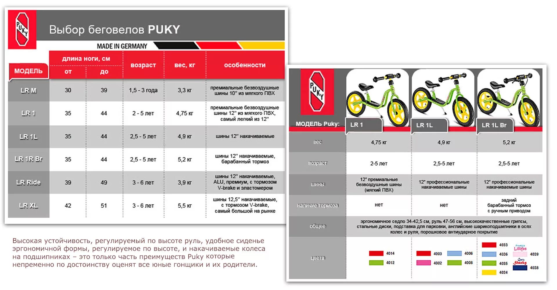 Puky беговел диаметр колес. Беговел Puky по возрасту таблица. Беговел Puky высота сидения. Диаметр колес беговела по росту ребенка таблица. Размер колес велосипеда по росту ребенка таблица