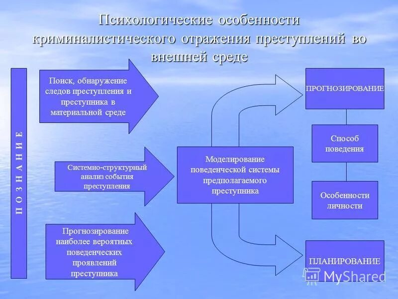 психологический прогноз пример. виды психологических прогнозов. особенности психологического прогноза. типы психологического прогноза. особенности психологического прогноза.