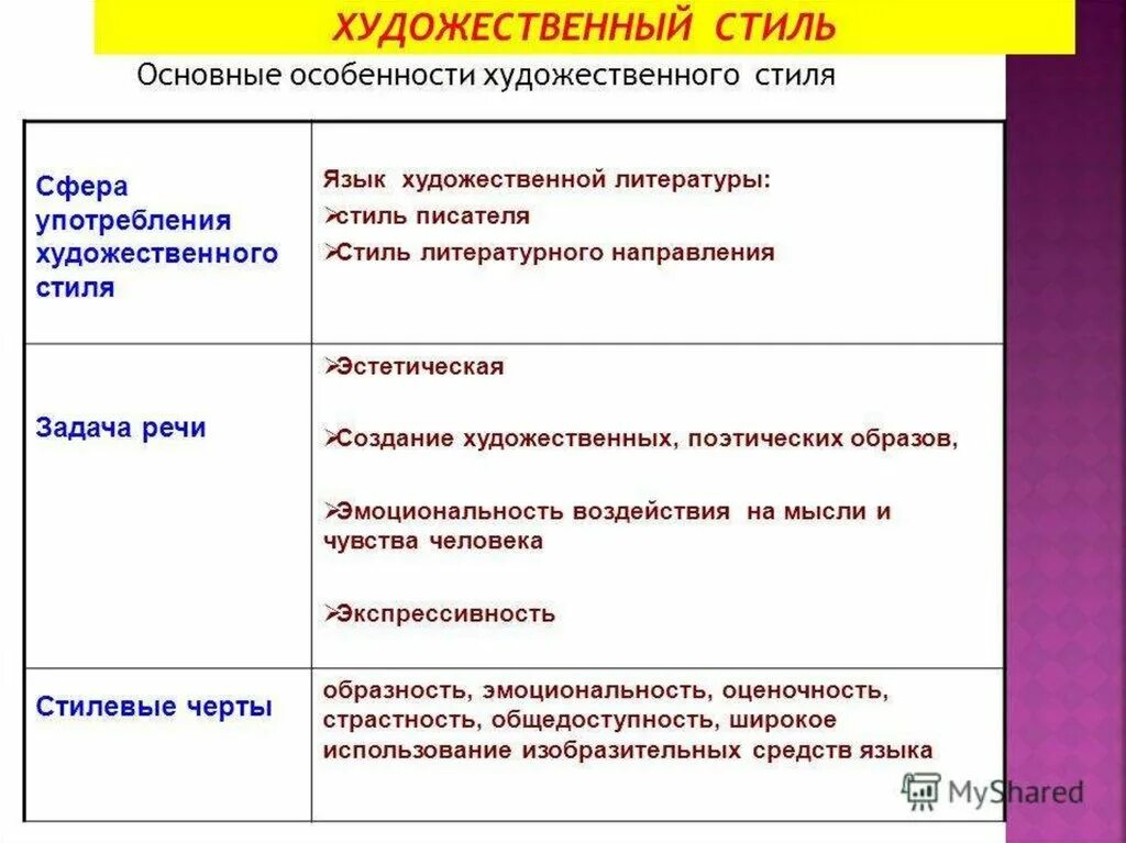 Язык художественной литературы. Язык художественной литературы стиль. Особенности языка художественной литературы. Черты языка художественной литературы.