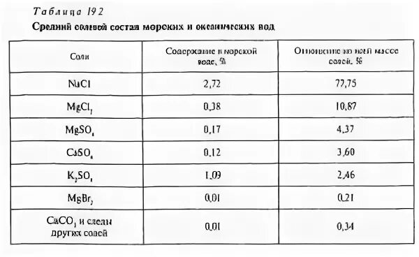 М3 свойства