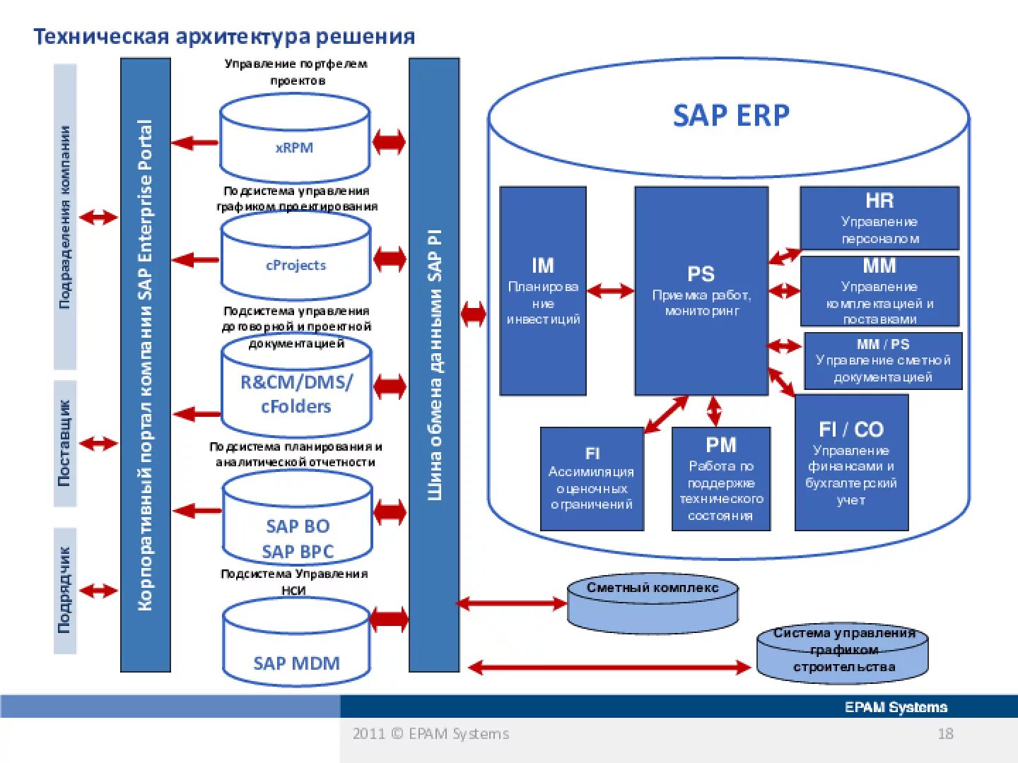 Внедрить комплекс