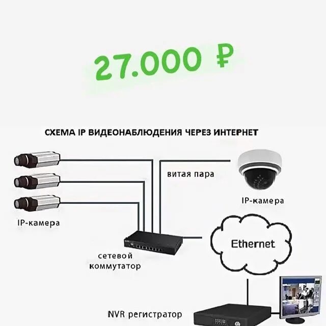 Подключить камеру видеонаблюдения через интернет. Схема подключения ip видеокамер через коммутатор. схема подключения ip камер к видеорегистратору через роутер и свич. схема подключения ip камеры видеонаблюдения к роутеру. схема расключения ip камеры видеонаблюдения.