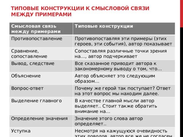 Типы связи между примерами в сочинении. Типы связи между примерами в сочинении