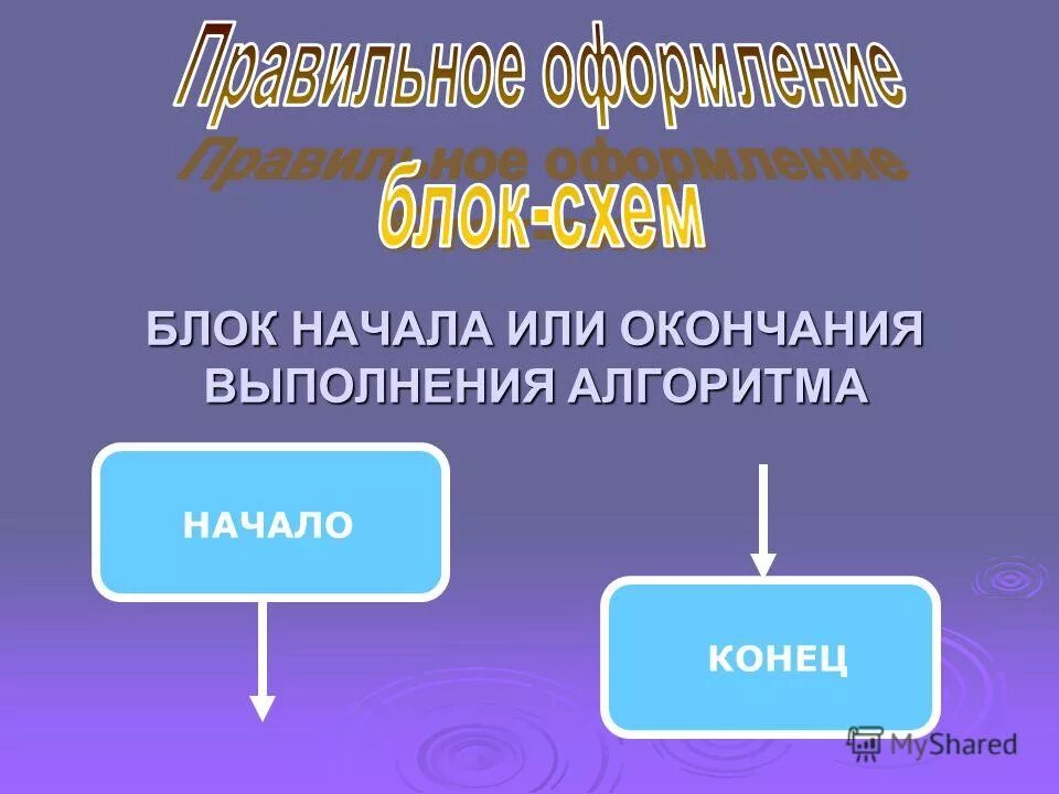 Блок начало или конец. Функция планирования включает. Окончание выполняет функцию. Корень это изменяемая часть слова. Приставка это изменяемая часть слова.