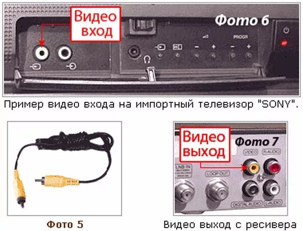 Телевизор сони как подключить приставку. Как подключить ресивер к телевизору. Как подключить тарелку к старому телевизору. Спутниковый ресивер к усилителю. Подключение входов к ресиверу.