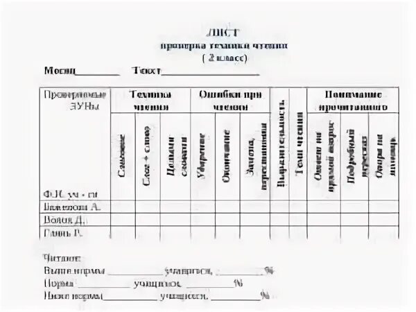 Анализ техники чтения в школе. Таблица по проверке техники чтения в начальной школе по фгос. Таблица для анализа техники чтения в начальной школе. Таблица для проверки техники чтения 1 класс в начальной школе по фгос. Анализ техники чтения в школе.