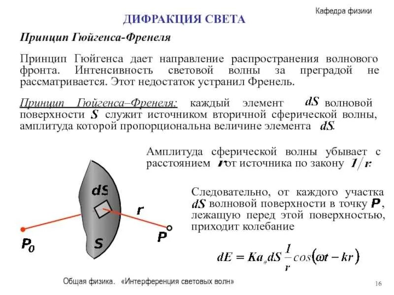 Объяснение дифракции