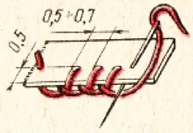 Строчка крестообразного стежка строчка петлеобразного стежка. Ручные швы обметочный шов. Петельный обметочный шов. Ручные швы стежков "петельный". Петельный обметочный стежок схема.