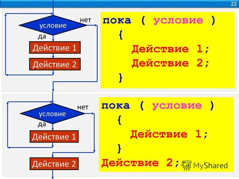 Ни одно действие. Условие действие 1 действие 2. Условие действие 1 действие 2 Информатика. Условие да нет действие 1. Условие да нет действие 1 действие 2.