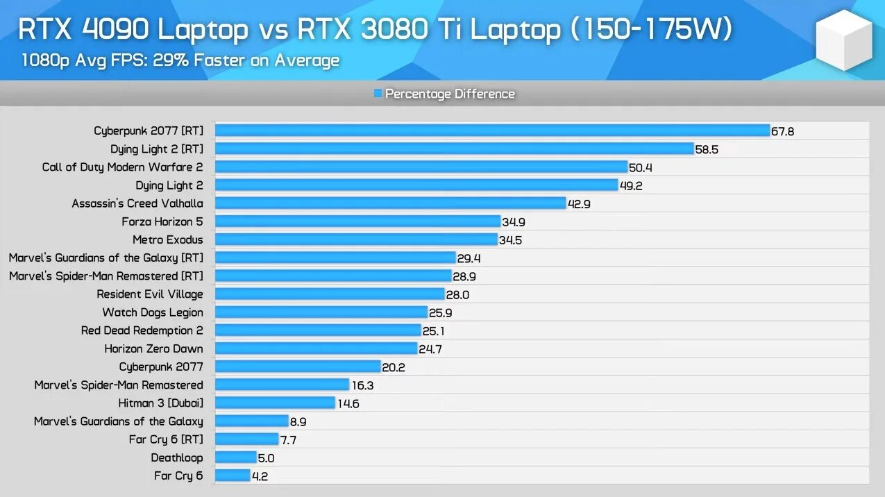 Rtx 4090 mobile vs rtx 4090. Rtx 4090 для ноутбуков. rtx 4090 ti. видеокарта для ноутбука rtx. самая дорогая видеокарта.