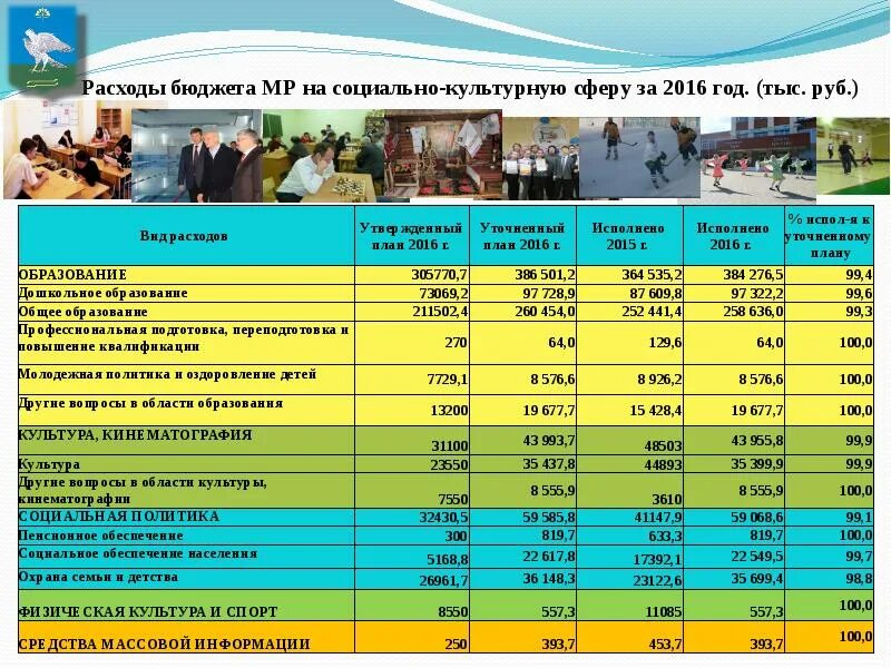 Потребление в сфере информации