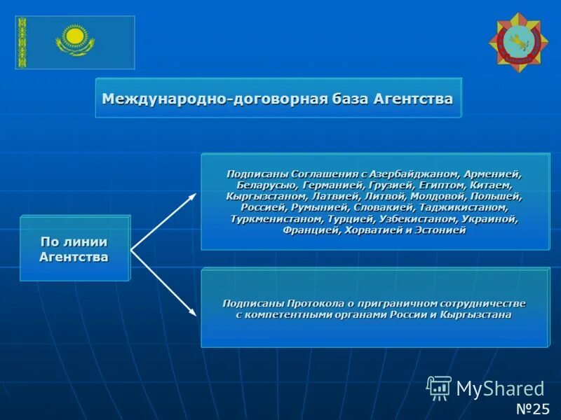 казахстанский опыт