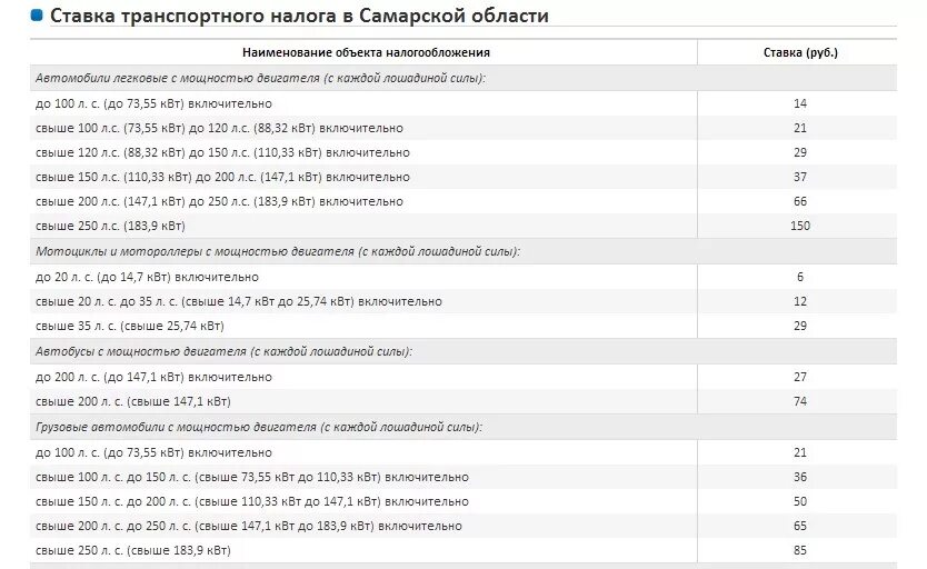 Ставка транспортного налога в Волгоградской области в 2022 году. Транспортный налог в Самарской области 2022. Транспортный налог в Чеченской Республике на 2020 год таблица. Таблица транспортного налога в Краснодарском крае.