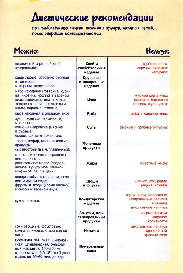 Питание после удаления желчного камня