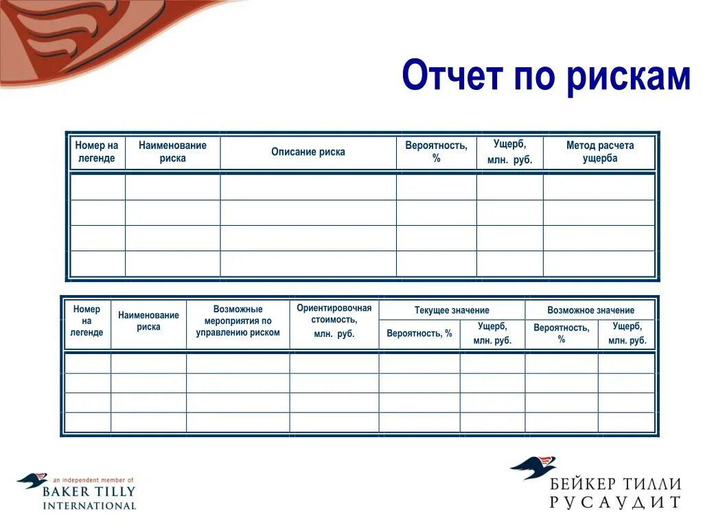 Отчет о рисках пример. Отчетность по управлению рисками. Отчет по управлению рисками. Отчет по рискам пример. Форма отчет безопасность