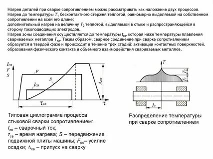 Величина нагрева
