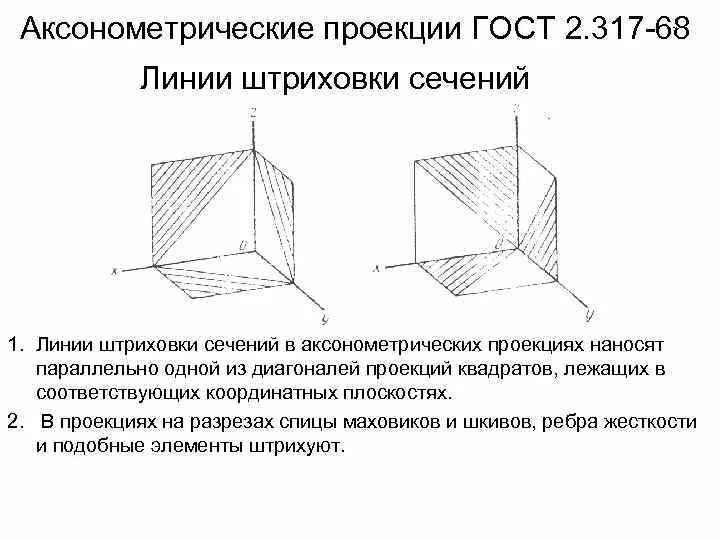 Штриховка сечений