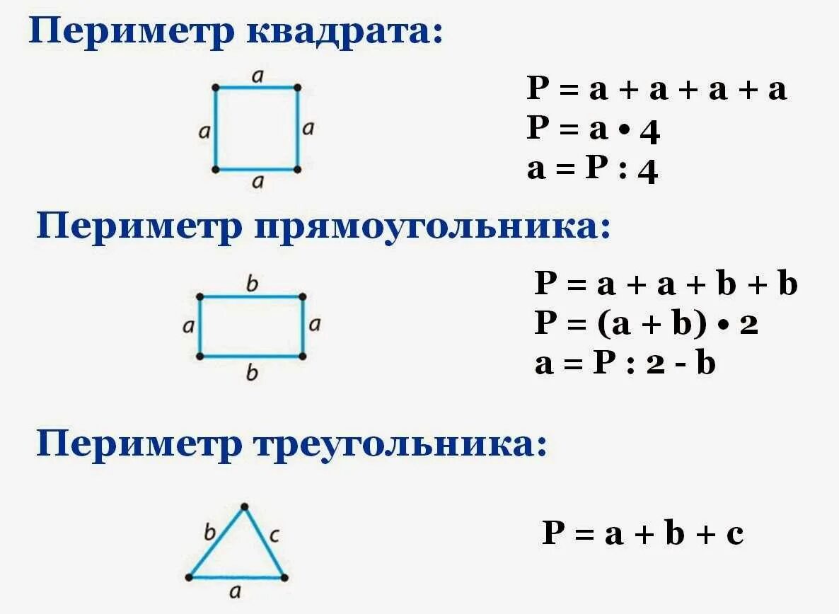 Нахождение периметра квадрата 2 класс. Периметр прямоугольника квадрата треугольника формулы. Формула нахождения периметра квадрата прямоугольника треугольника. Формула нахождения периметра и площади квадрата. Формула нахождения периметра прямоугольника.