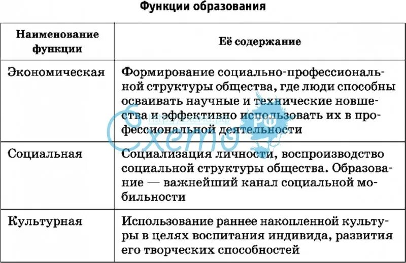 Сущность функции образования. Функции образования с пояснениями. Образование функции образования. Социальная функция образования. Экономическая функция образования.