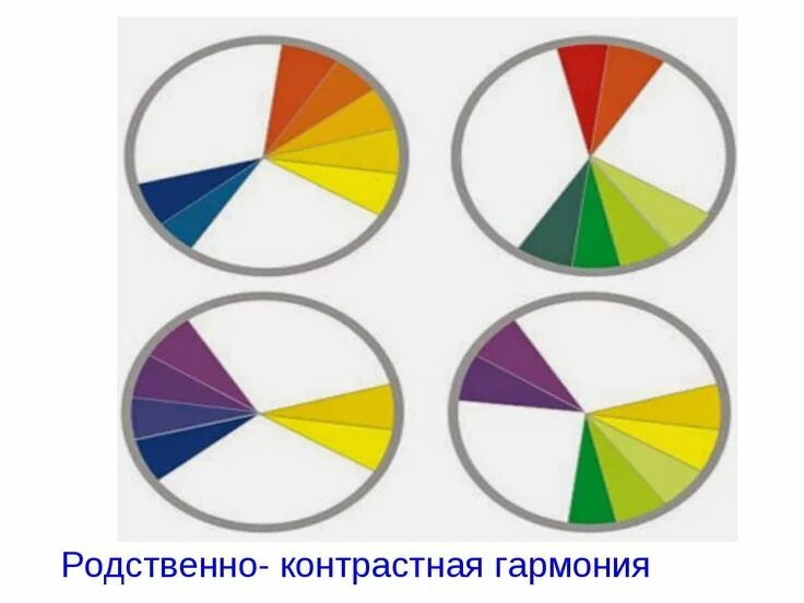 Родственное сочетание цветов. Гармонические сочетания родственных цветов. Родственно-контрастные цвета в цветовом круге. Примеры родственно контрастных цветов. Как смешать родственно контрастную гармонию.