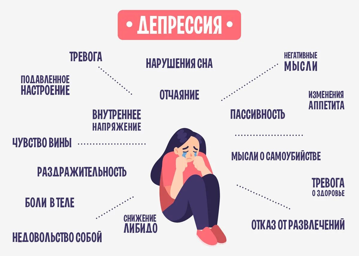 Депрессия симптомы. Признаки депрессии. Основные симптомы депрессии. Симптомы депое.