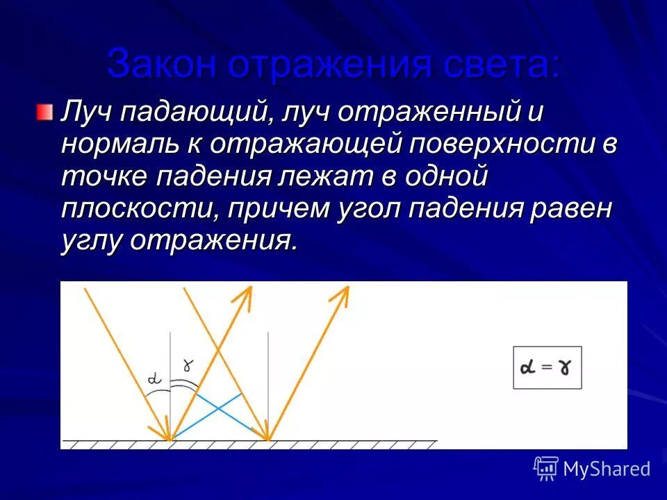 закон отражения света. угол падения равен углу отражения. падающий и отраженный луч. падающий луч и отраженный луч. закон отражения света луч падающий луч отраженный.