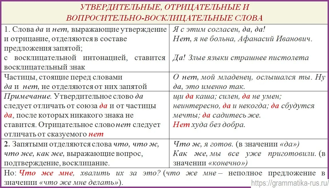 10 отрицательных слов. Утвердительные и отрицательные предложения в русском языке. Запятая. Слова-предложения примеры. Утвердительные, отрицательные, вопросительно-восклицательные слова..